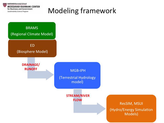 SSP framework